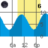 Port Moller tide chart for Wednesday, October 6, 2021