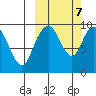 Port Moller tide chart for Thursday, October 7, 2021