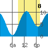 Port Moller tide chart for Friday, October 8, 2021