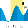 Port Moller tide chart for Saturday, October 9, 2021