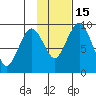 Port Moller tide chart for Monday, November 15, 2021