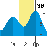 Port Moller tide chart for Tuesday, November 30, 2021