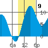 Port Moller tide chart for Tuesday, November 9, 2021