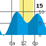 Port Moller tide chart for Wednesday, December 15, 2021