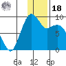 Port Moller tide chart for Saturday, December 18, 2021