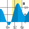 Port Moller tide chart for Wednesday, December 8, 2021