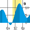 Port Moller tide chart for Thursday, December 9, 2021
