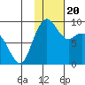 Port Moller tide chart for Thursday, January 20, 2022