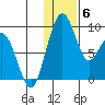 Port Moller tide chart for Thursday, January 6, 2022