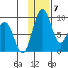 Port Moller tide chart for Friday, January 7, 2022