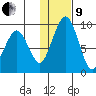 Port Moller tide chart for Sunday, January 9, 2022