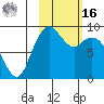 Port Moller tide chart for Wednesday, February 16, 2022