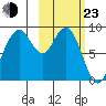 Port Moller tide chart for Wednesday, February 23, 2022