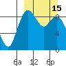 Port Moller tide chart for Tuesday, March 15, 2022