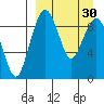 Port Moller tide chart for Wednesday, March 30, 2022