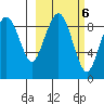 Port Moller tide chart for Sunday, March 6, 2022