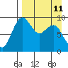 Port Moller tide chart for Monday, April 11, 2022