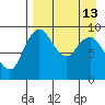 Port Moller tide chart for Wednesday, April 13, 2022