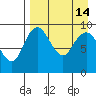 Port Moller tide chart for Thursday, April 14, 2022