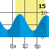 Port Moller tide chart for Friday, April 15, 2022