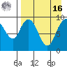 Port Moller tide chart for Saturday, April 16, 2022