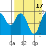 Port Moller tide chart for Sunday, April 17, 2022
