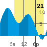 Port Moller tide chart for Thursday, April 21, 2022