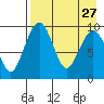 Port Moller tide chart for Wednesday, April 27, 2022