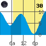 Port Moller tide chart for Saturday, April 30, 2022
