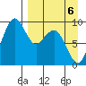 Port Moller tide chart for Wednesday, April 6, 2022