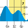 Port Moller tide chart for Thursday, April 7, 2022