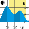 Port Moller tide chart for Friday, April 8, 2022