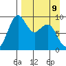 Port Moller tide chart for Saturday, April 9, 2022