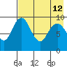 Port Moller tide chart for Thursday, May 12, 2022