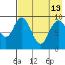 Port Moller tide chart for Friday, May 13, 2022