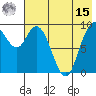 Port Moller tide chart for Sunday, May 15, 2022