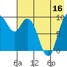 Port Moller tide chart for Monday, May 16, 2022