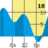 Port Moller tide chart for Wednesday, May 18, 2022