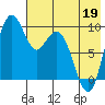 Port Moller tide chart for Thursday, May 19, 2022