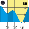 Port Moller tide chart for Monday, May 30, 2022