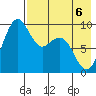 Port Moller tide chart for Friday, May 6, 2022