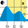 Port Moller tide chart for Sunday, May 8, 2022