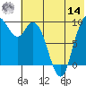 Port Moller tide chart for Tuesday, June 14, 2022