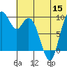Port Moller tide chart for Wednesday, June 15, 2022