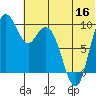 Port Moller tide chart for Thursday, June 16, 2022