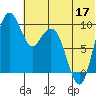 Port Moller tide chart for Friday, June 17, 2022