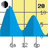 Port Moller tide chart for Monday, June 20, 2022