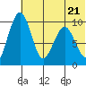 Port Moller tide chart for Tuesday, June 21, 2022