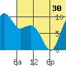 Port Moller tide chart for Thursday, June 30, 2022
