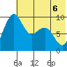 Port Moller tide chart for Monday, June 6, 2022